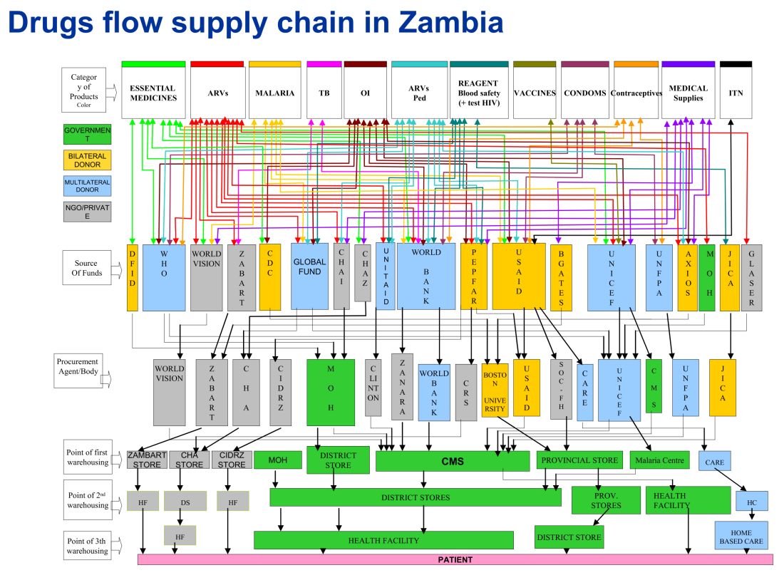 complex-supply-chain_01